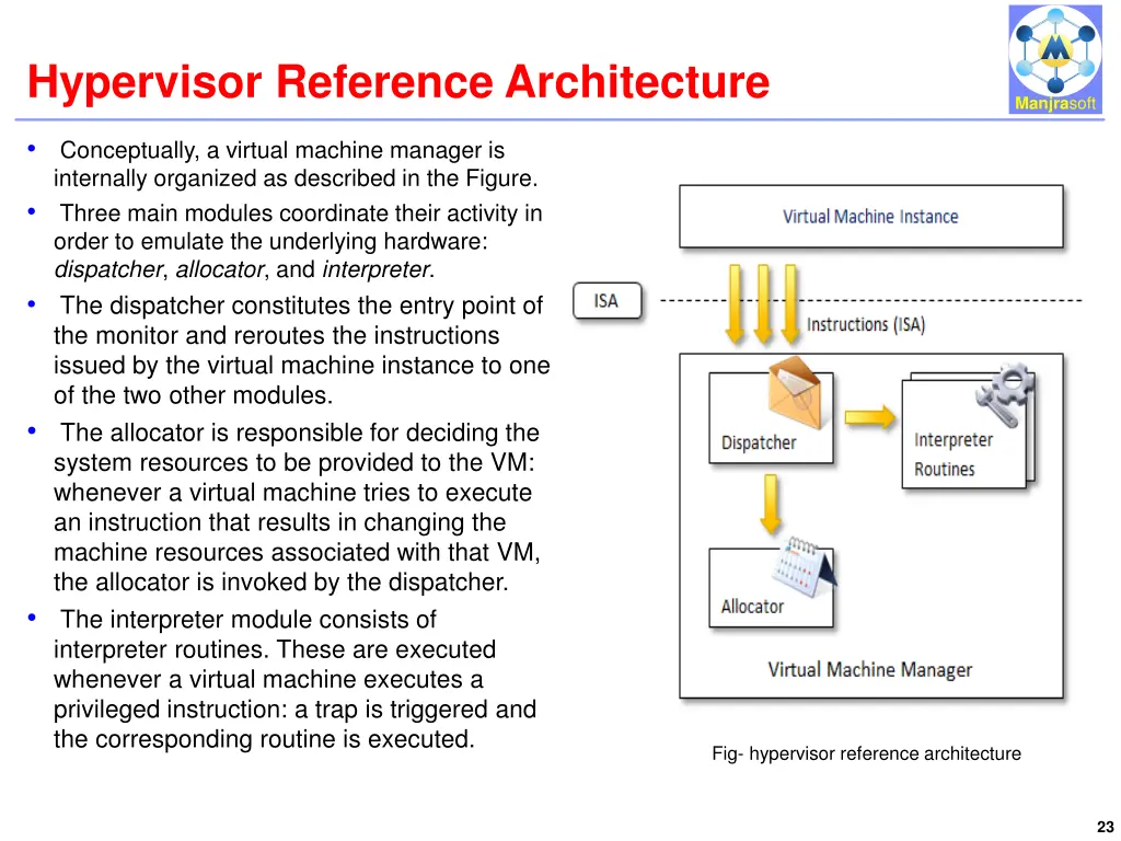 hypervisor reference architecture