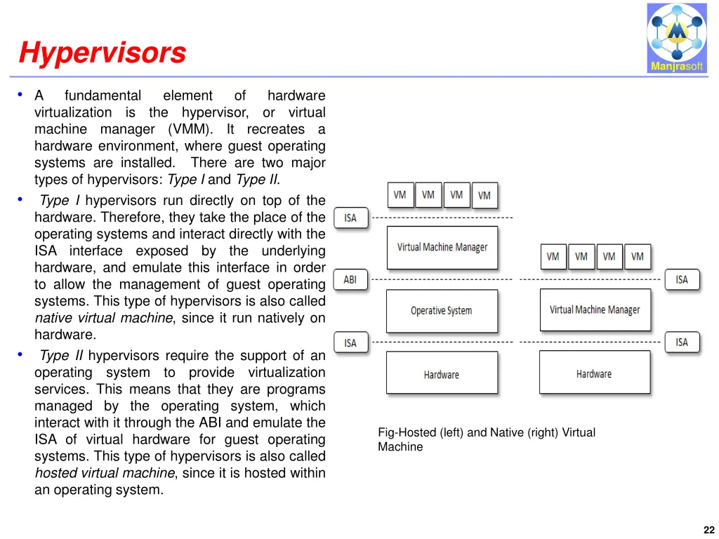 hypervisors