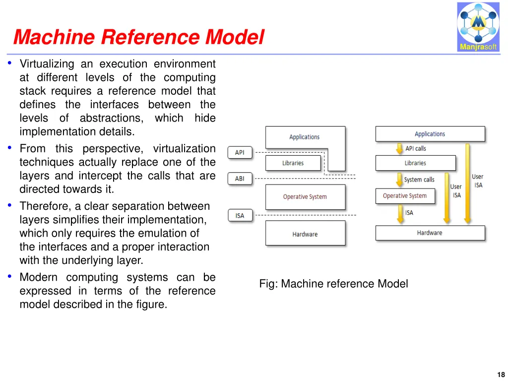 machine reference model virtualizing an execution