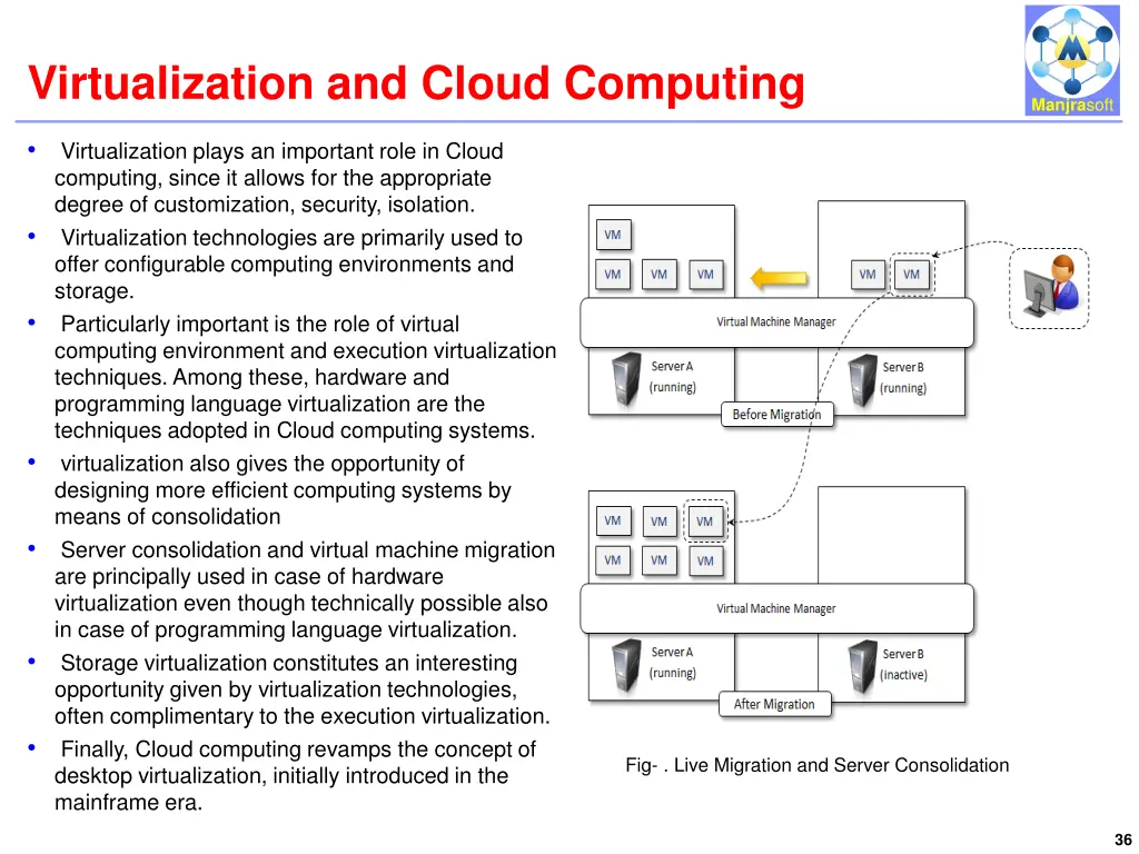virtualization and cloud computing