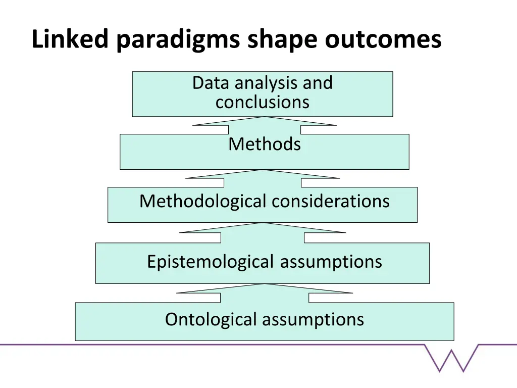 linked paradigms shape outcomes