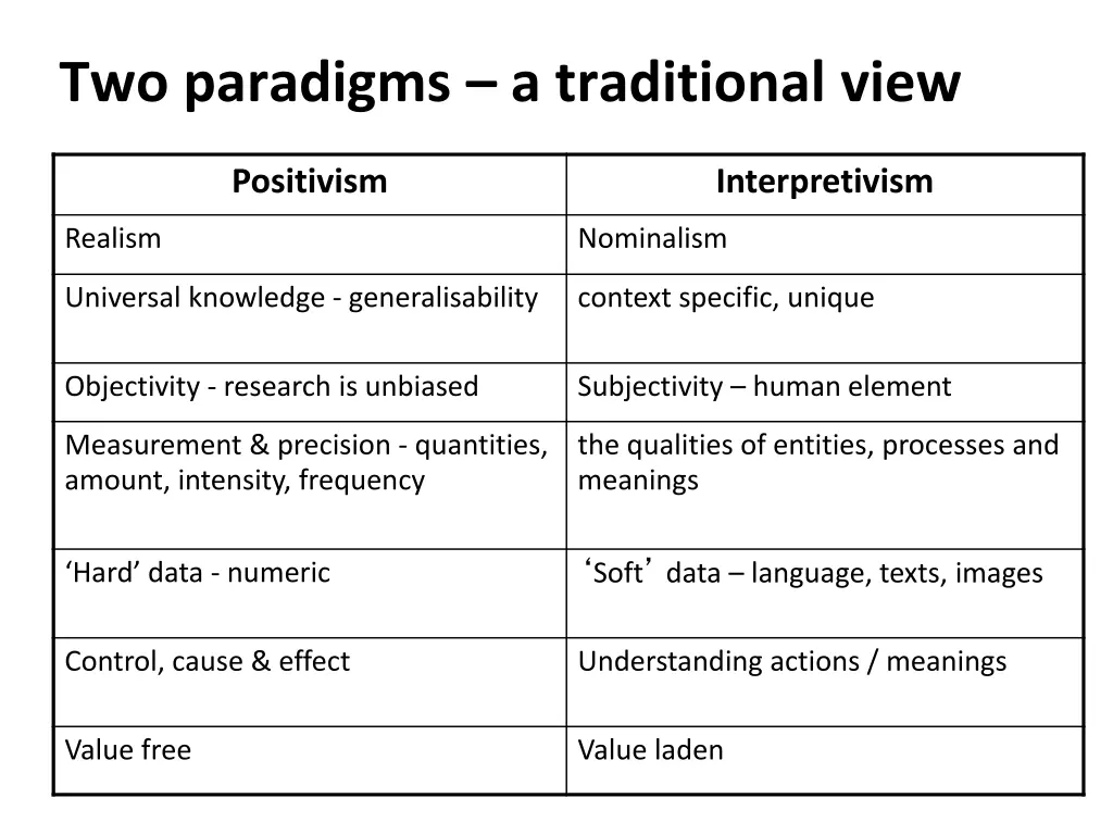two paradigms a traditional view