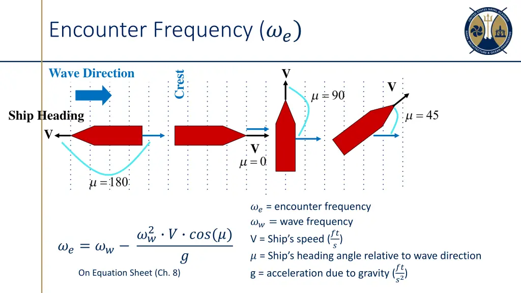 encounter frequency 1