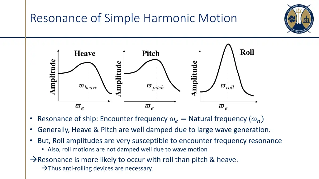 resonance of simple harmonic motion