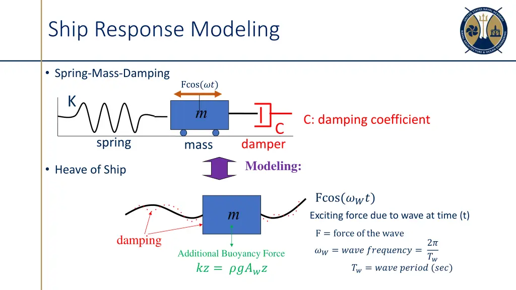 ship response modeling