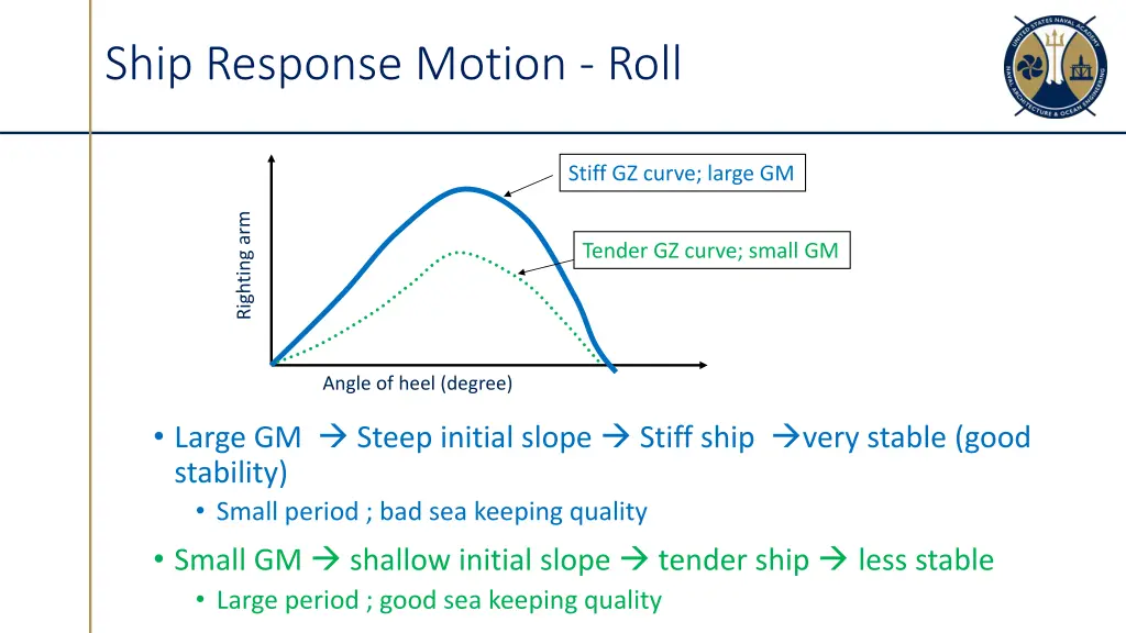 ship response motion roll 1
