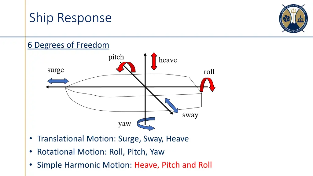 ship response