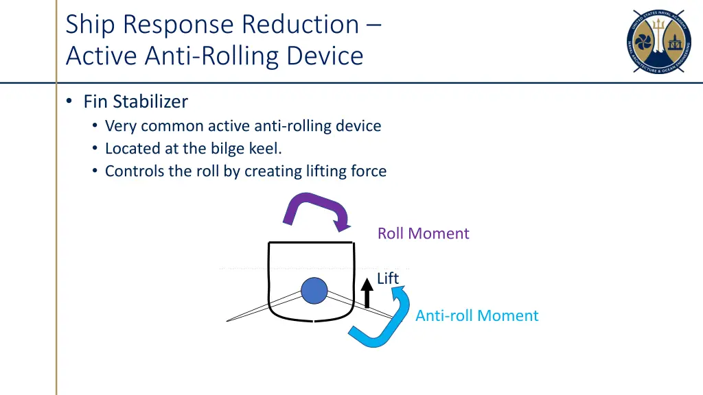 ship response reduction active anti rolling device