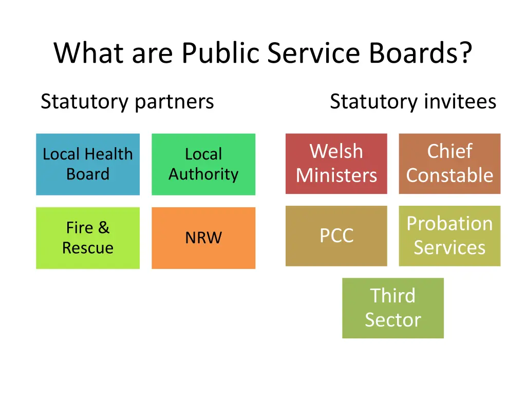 what are public service boards