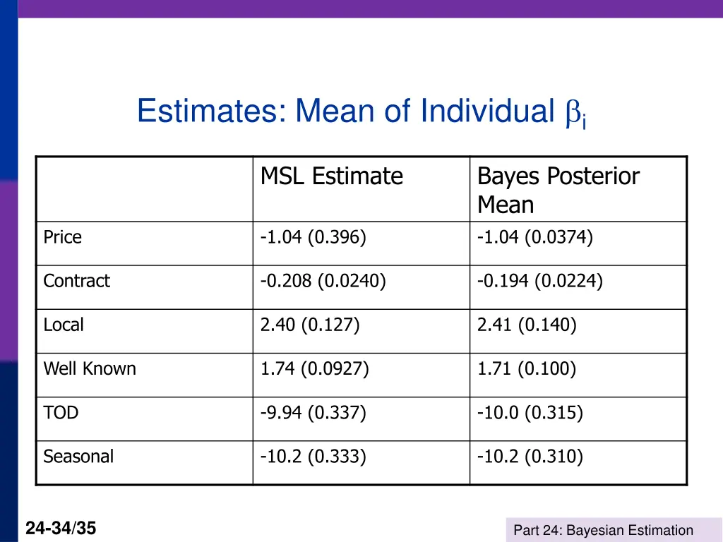 estimates mean of individual i