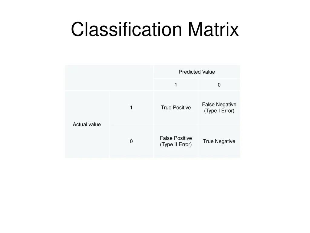 classification matrix