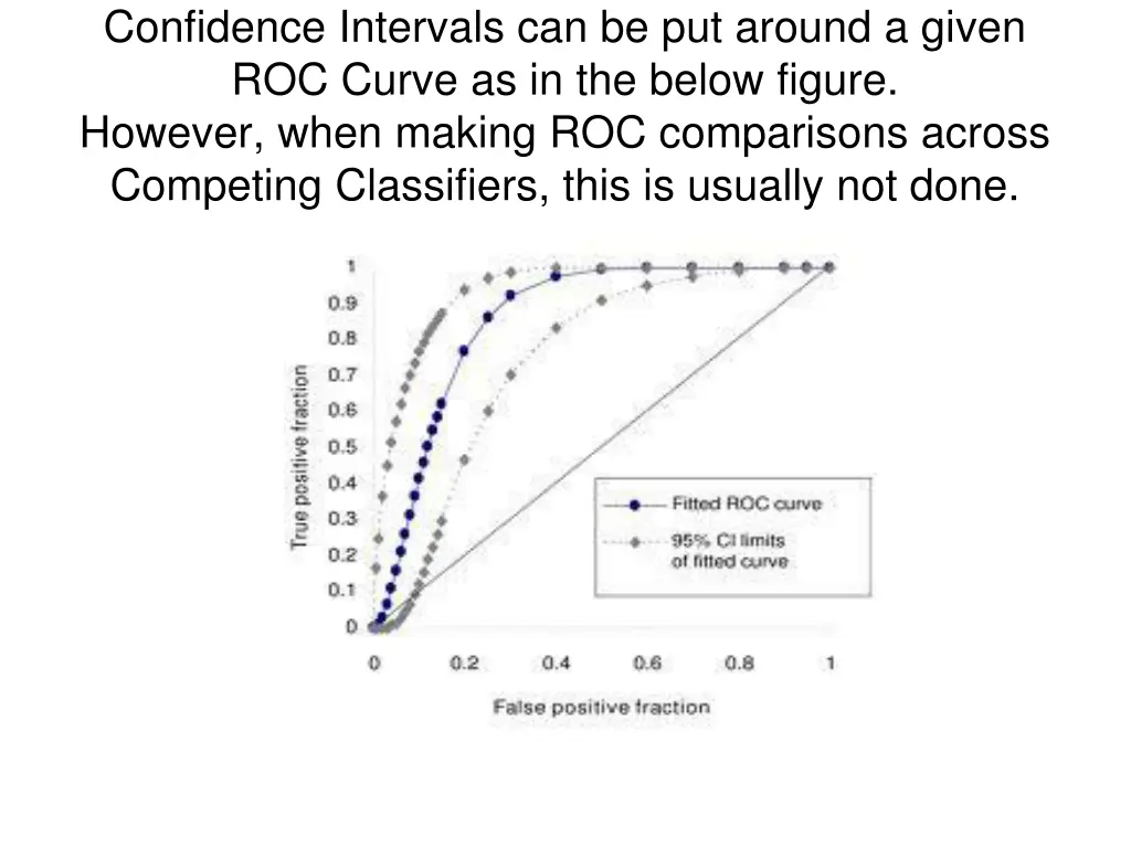 confidence intervals can be put around a given