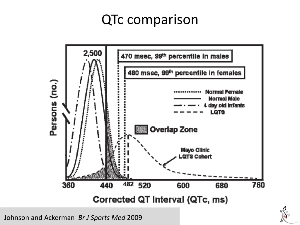 qtc comparison