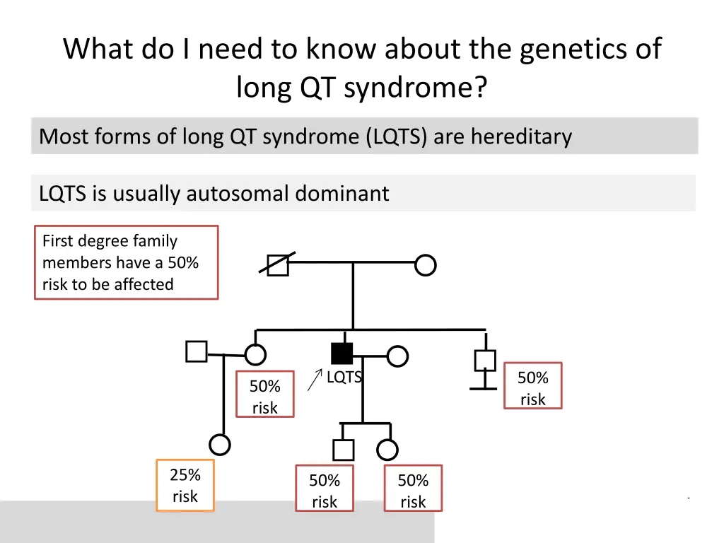 what do i need to know about the genetics of long 1