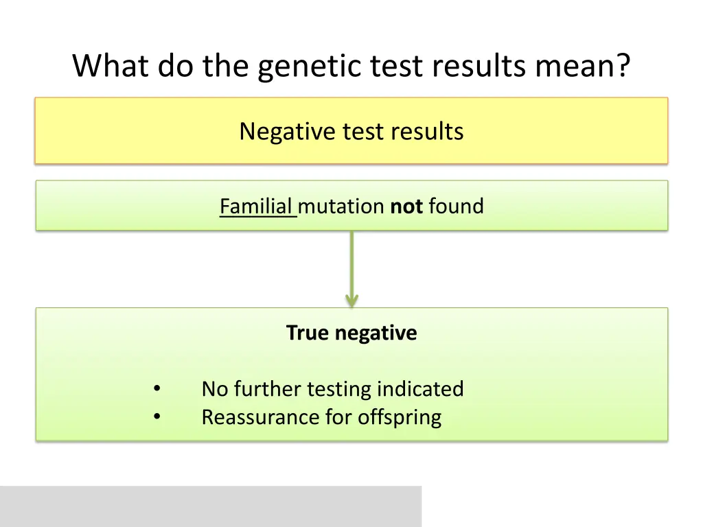 what do the genetic test results mean 3