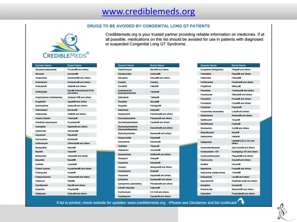 www crediblemeds org 1