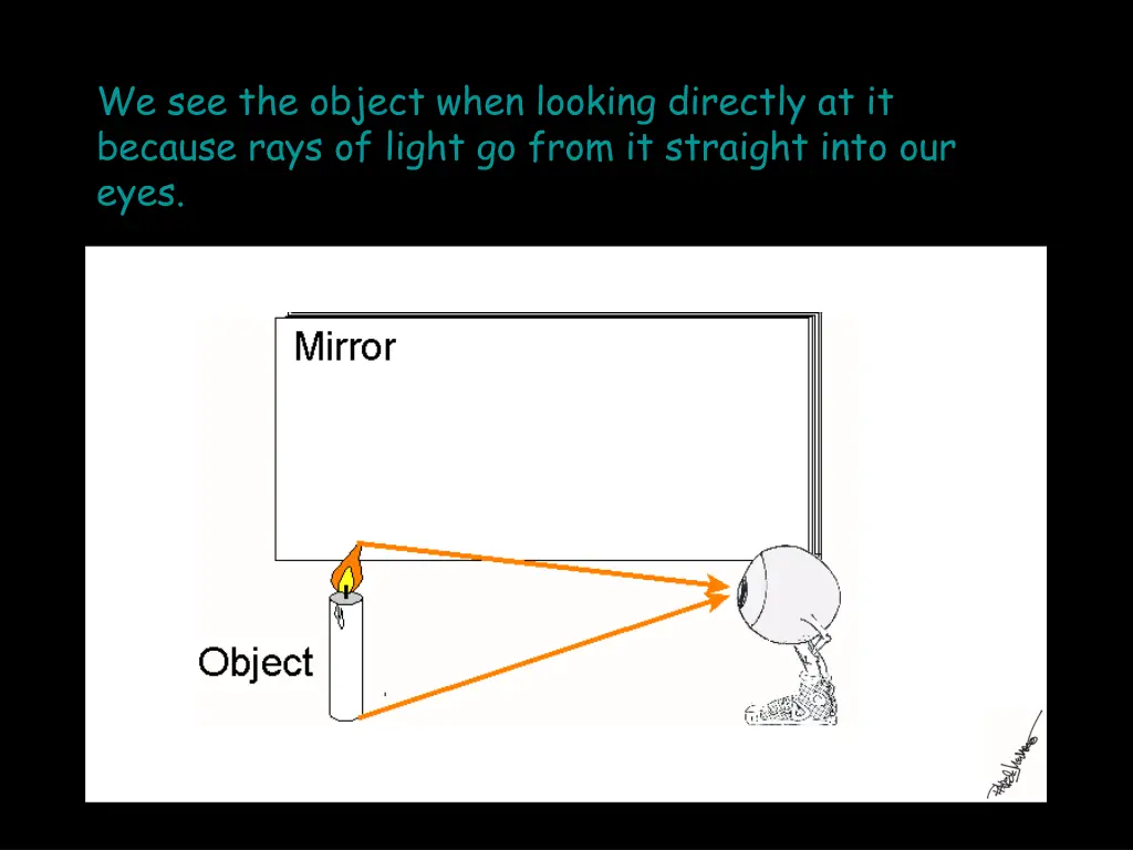 we see the object when looking directly