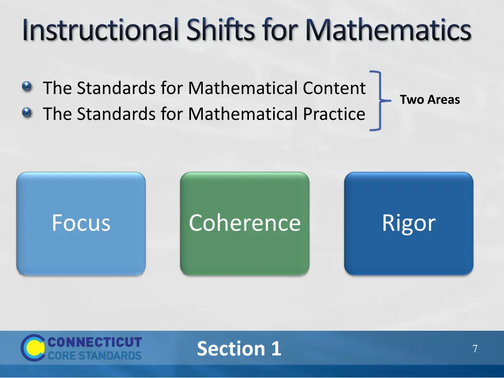 instructional shifts for mathematics