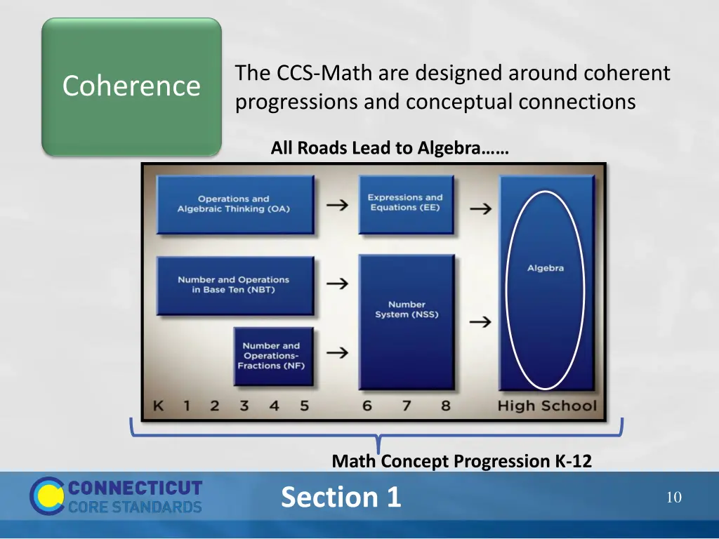 the ccs math are designed around coherent