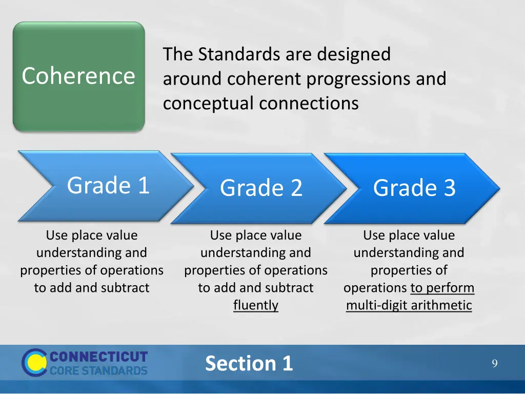 the standards are designed around coherent