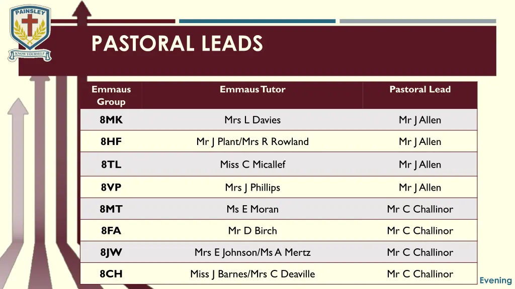 pastoral leads
