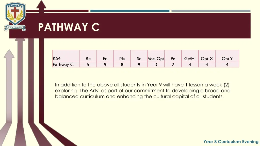 pathway c