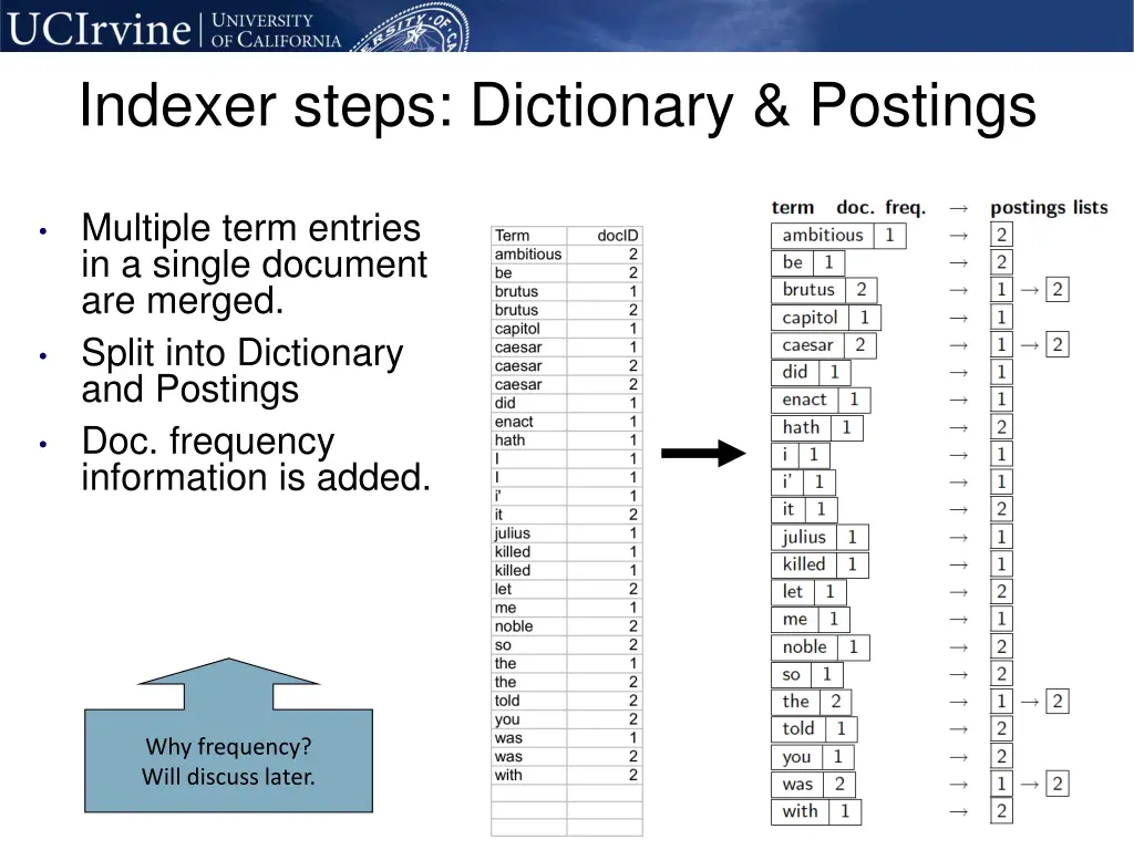 indexer steps dictionary postings