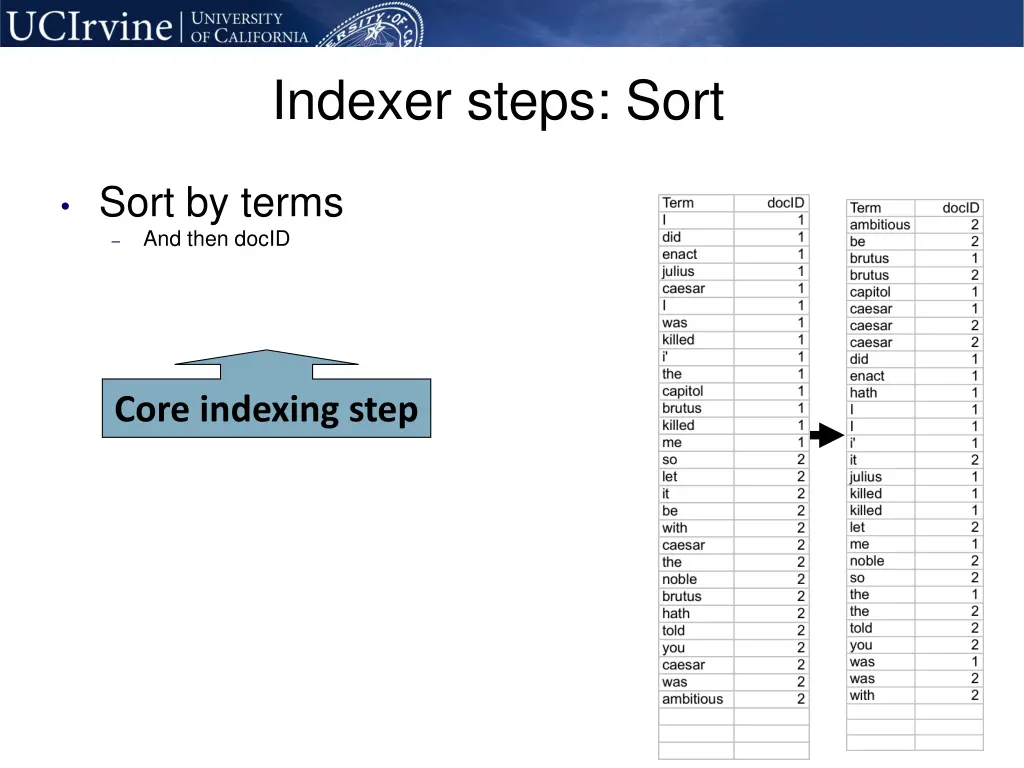 indexer steps sort