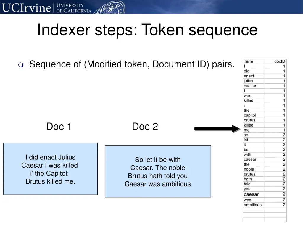 indexer steps token sequence