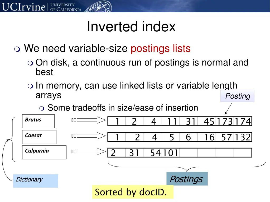 inverted index 1