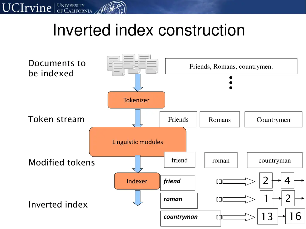 inverted index construction