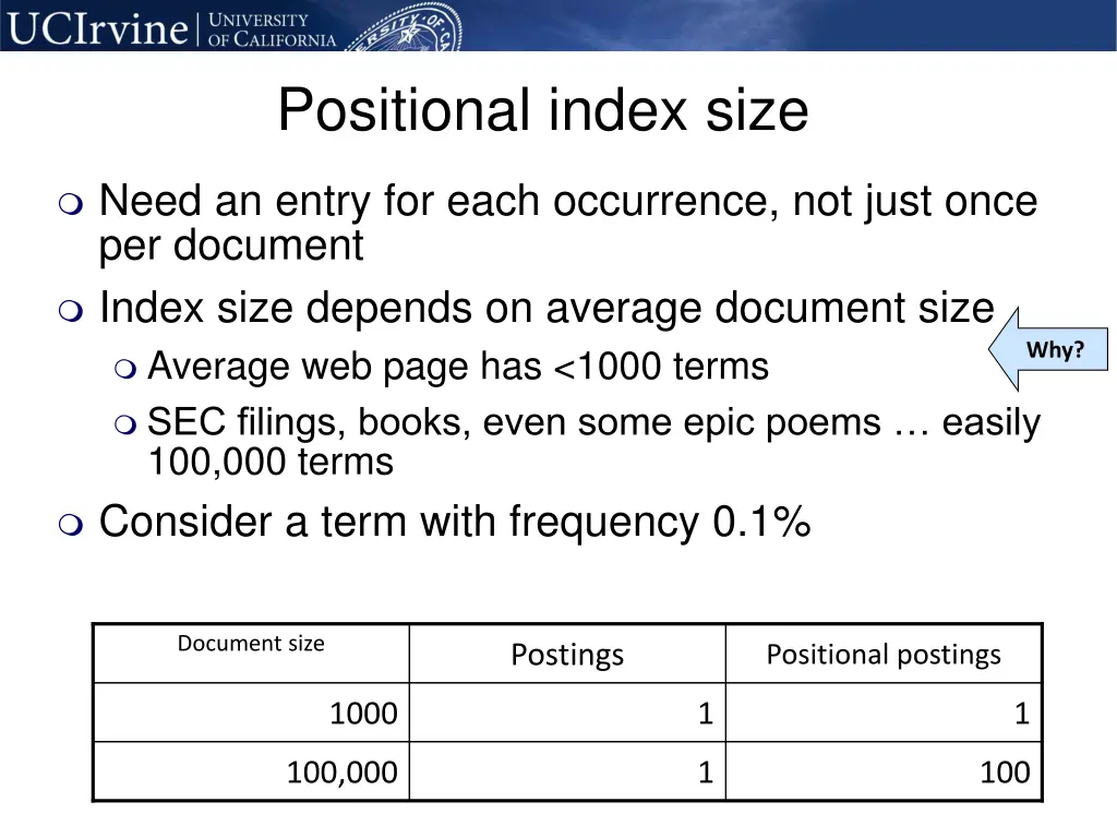 positional index size 1