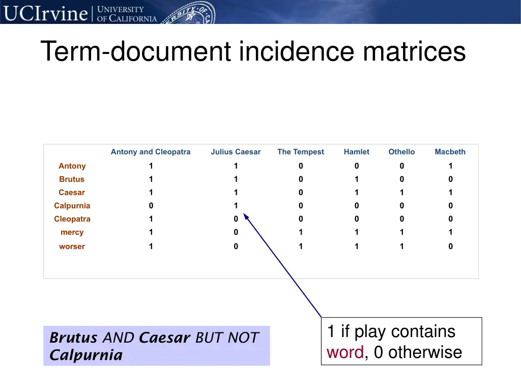 term document incidence matrices