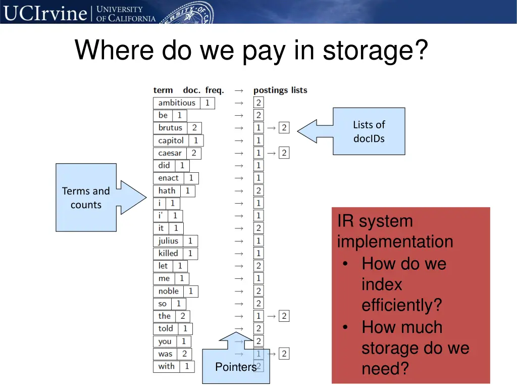 where do we pay in storage