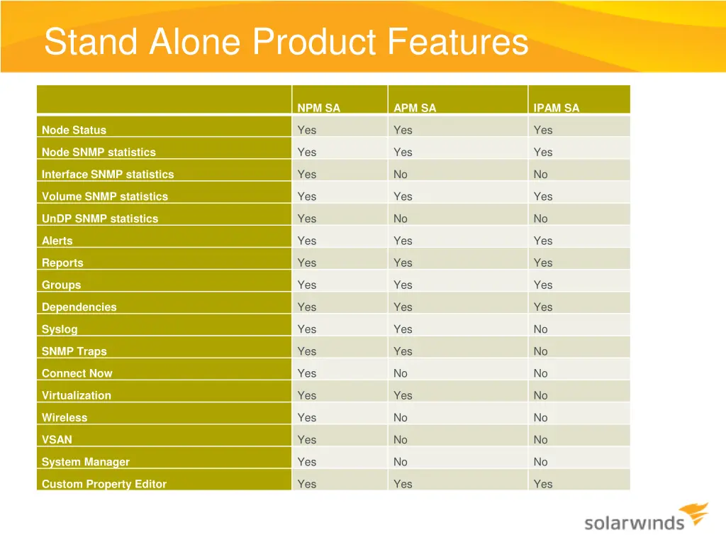 stand alone product features