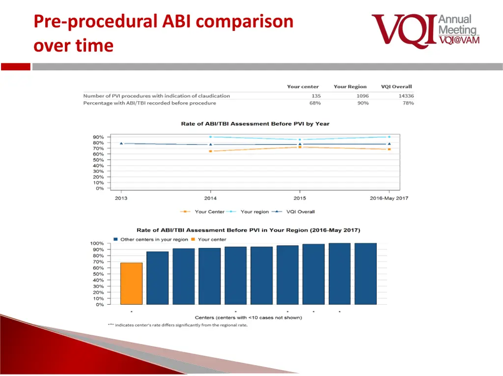pre procedural abi comparison over time