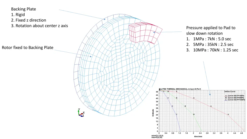 backing plate 1 rigid 2 fixed z direction