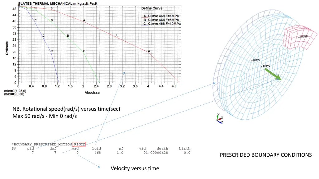 nb rotational speed rad s versus time