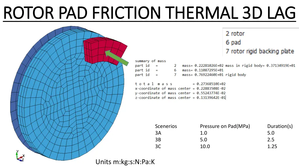rotor pad friction thermal 3d lag rotor