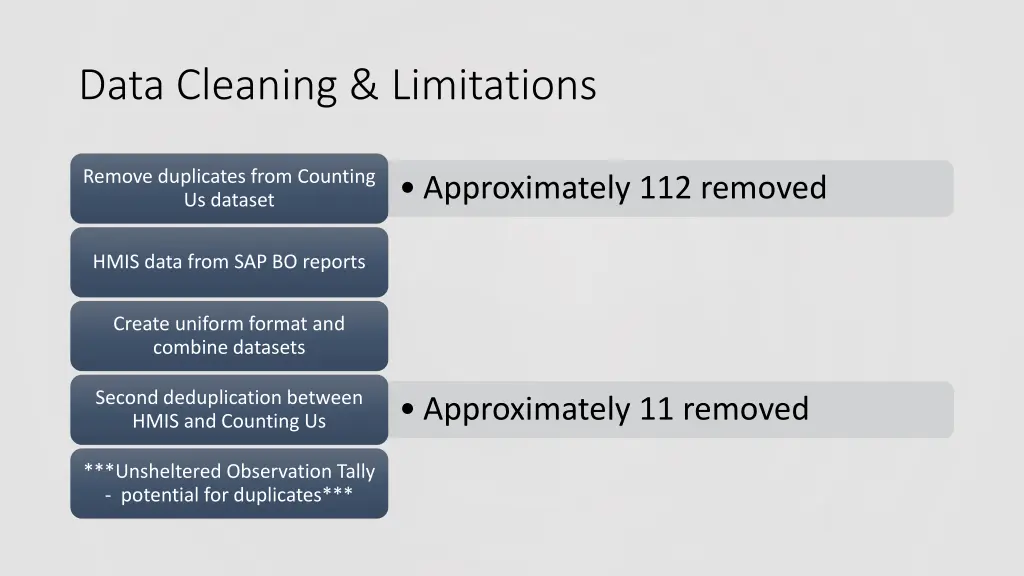 data cleaning limitations