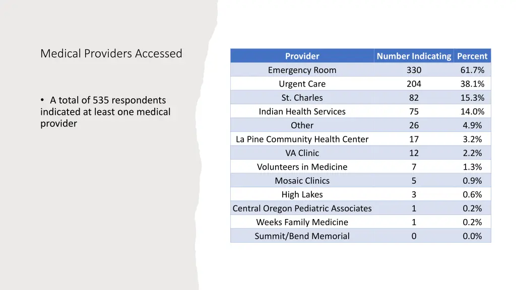 medical providers accessed