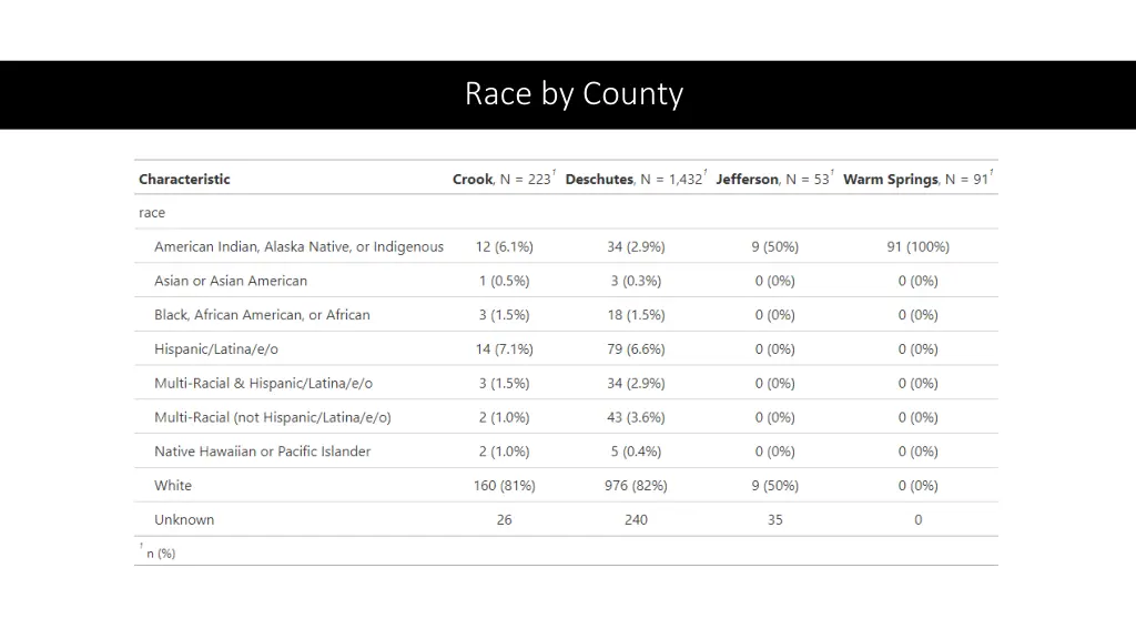race by county