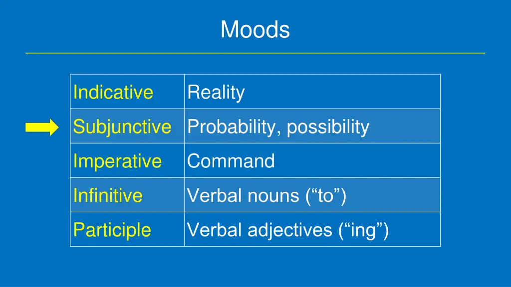 moods 2
