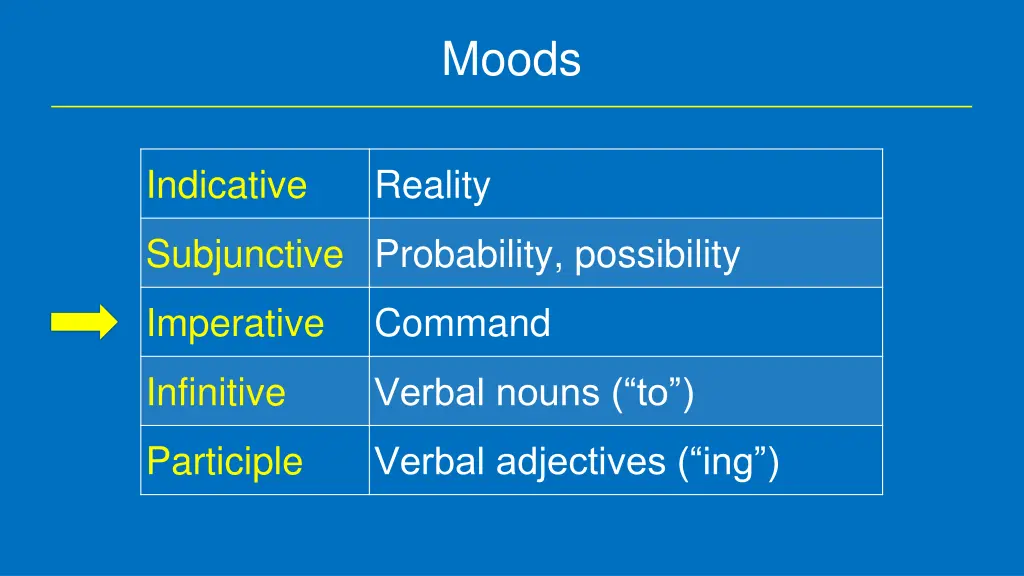 moods 3