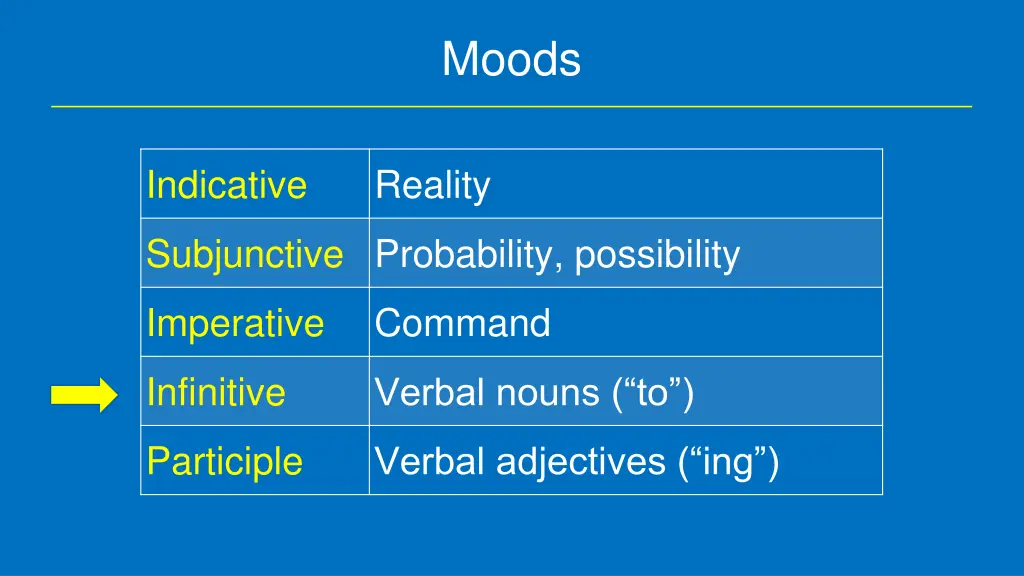 moods 4