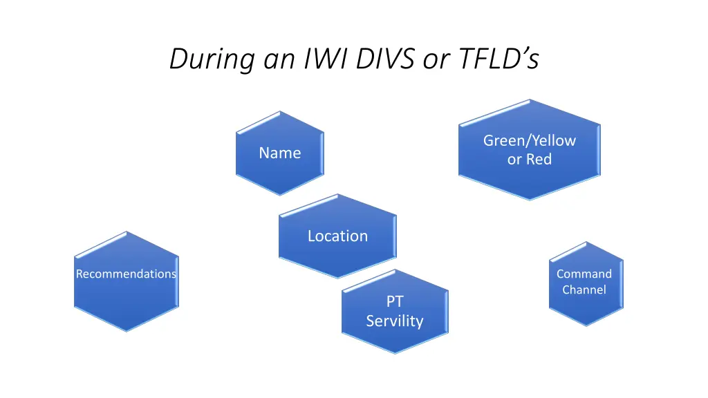 during an iwi divs or tfld s