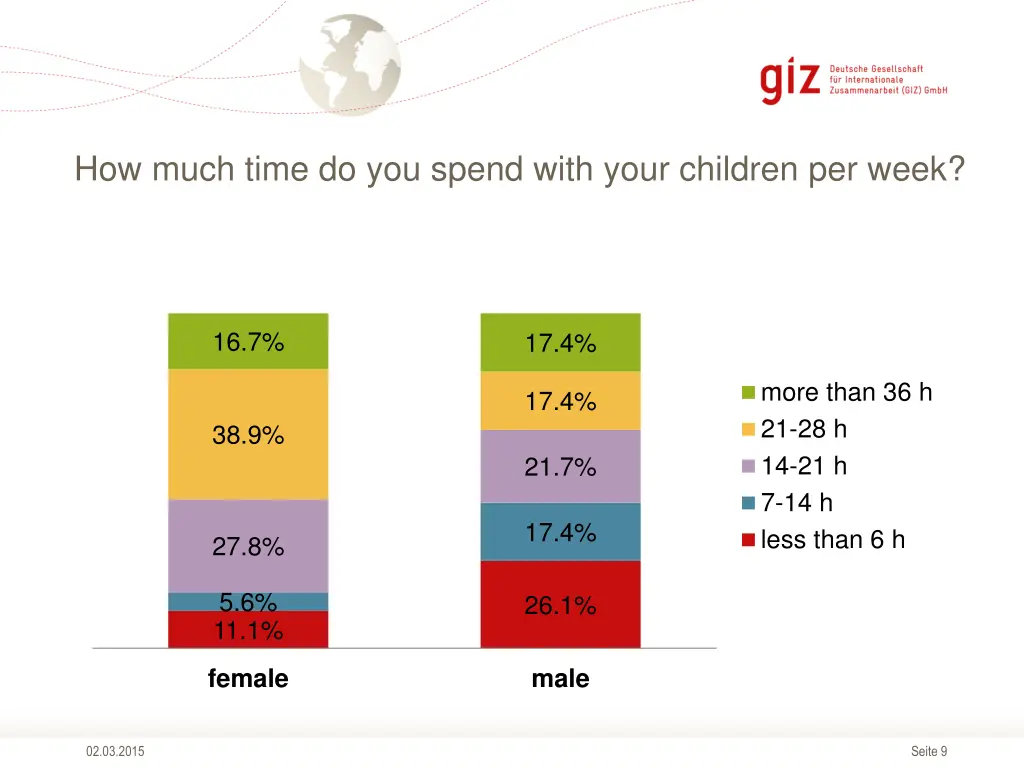 how much time do you spend with your children