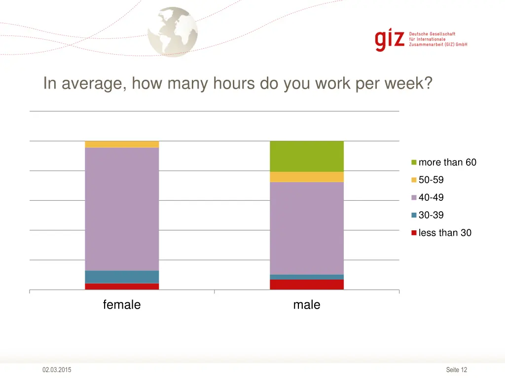 in average how many hours do you work per week