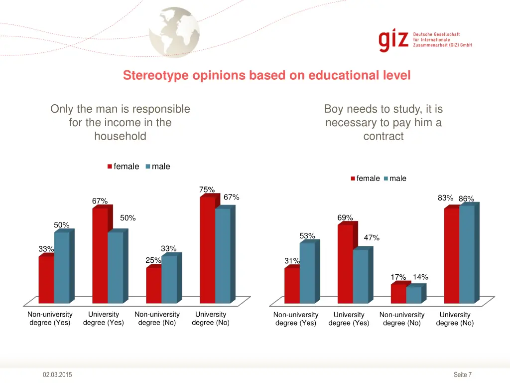 stereotype opinions based on educational level 1
