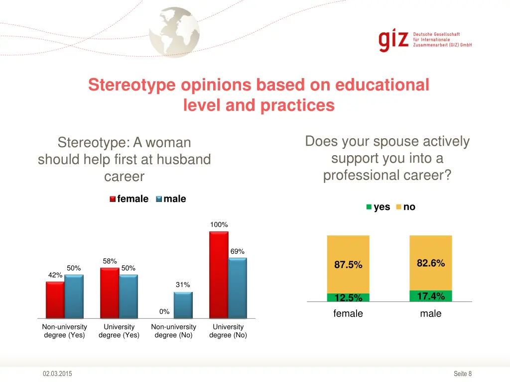 stereotype opinions based on educational level 2